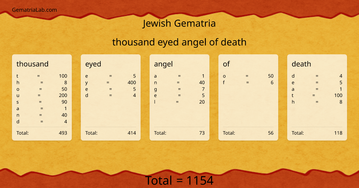 thousand eyed angel of death in jewish Gematria